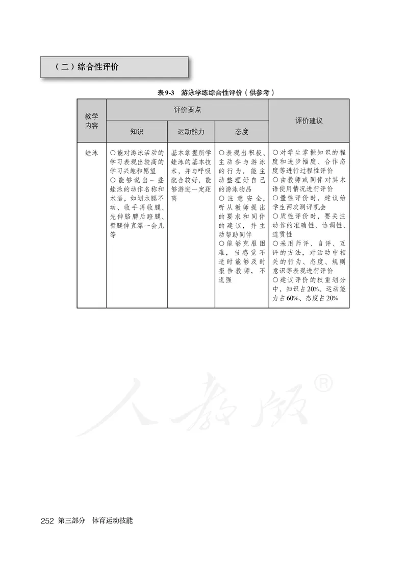 小学五六年级体育与健康_教资初高中_教资面试2025教资面试备考资料合集_教资面试资料合集_3、教资面试资料包大全_45大圣中小幼面试资料包_小学_体育_电子课本