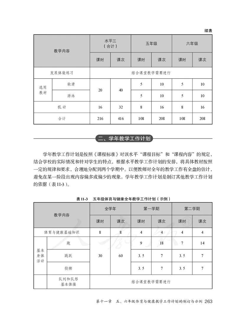 小学五六年级体育与健康_教资初高中_教资面试2025教资面试备考资料合集_教资面试资料合集_3、教资面试资料包大全_45大圣中小幼面试资料包_小学_体育_电子课本