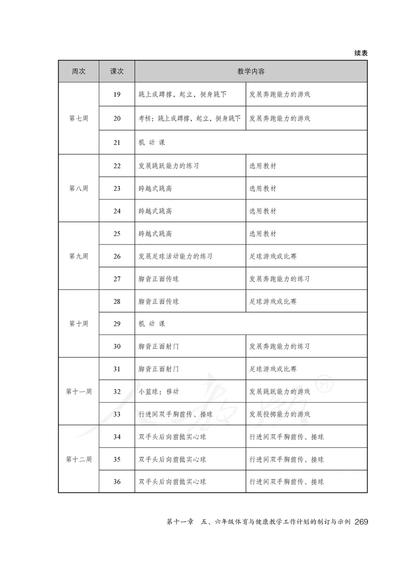 小学五六年级体育与健康_教资初高中_教资面试2025教资面试备考资料合集_教资面试资料合集_3、教资面试资料包大全_45大圣中小幼面试资料包_小学_体育_电子课本
