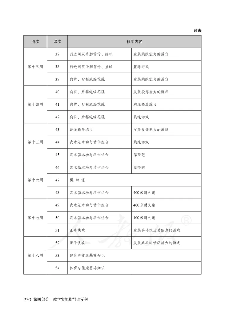 小学五六年级体育与健康_教资初高中_教资面试2025教资面试备考资料合集_教资面试资料合集_3、教资面试资料包大全_45大圣中小幼面试资料包_小学_体育_电子课本