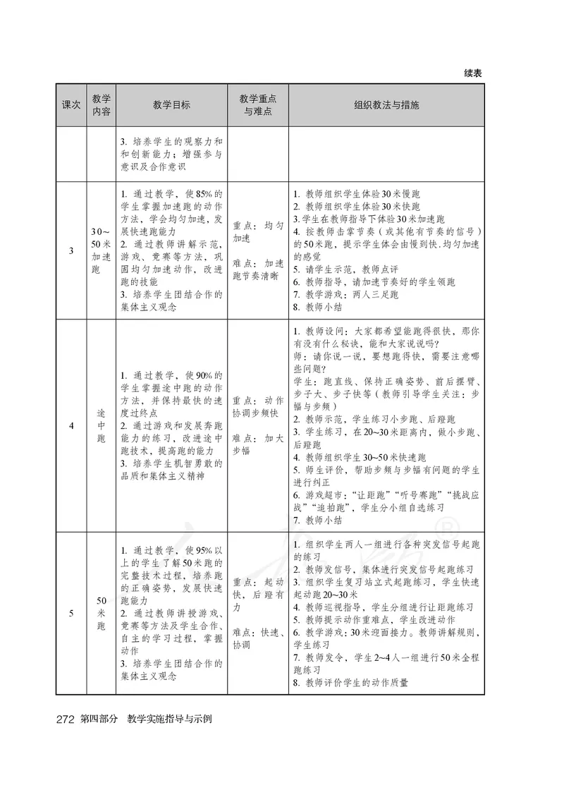 小学五六年级体育与健康_教资初高中_教资面试2025教资面试备考资料合集_教资面试资料合集_3、教资面试资料包大全_45大圣中小幼面试资料包_小学_体育_电子课本