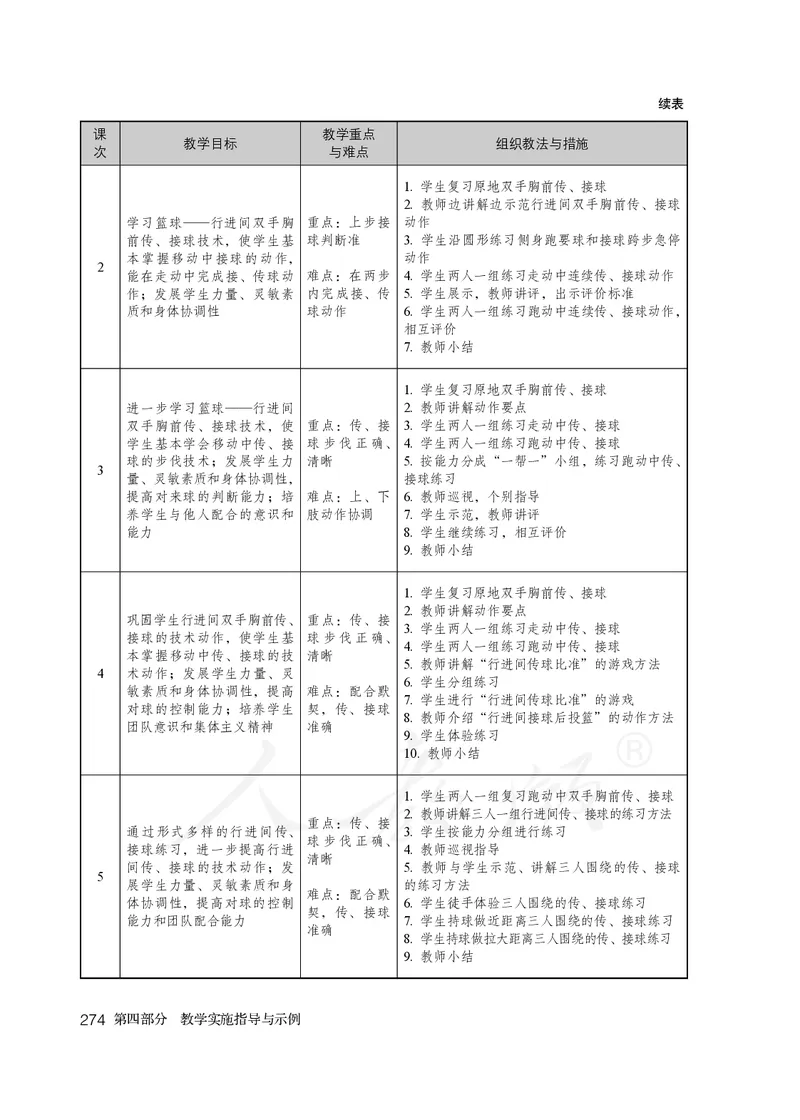 小学五六年级体育与健康_教资初高中_教资面试2025教资面试备考资料合集_教资面试资料合集_3、教资面试资料包大全_45大圣中小幼面试资料包_小学_体育_电子课本