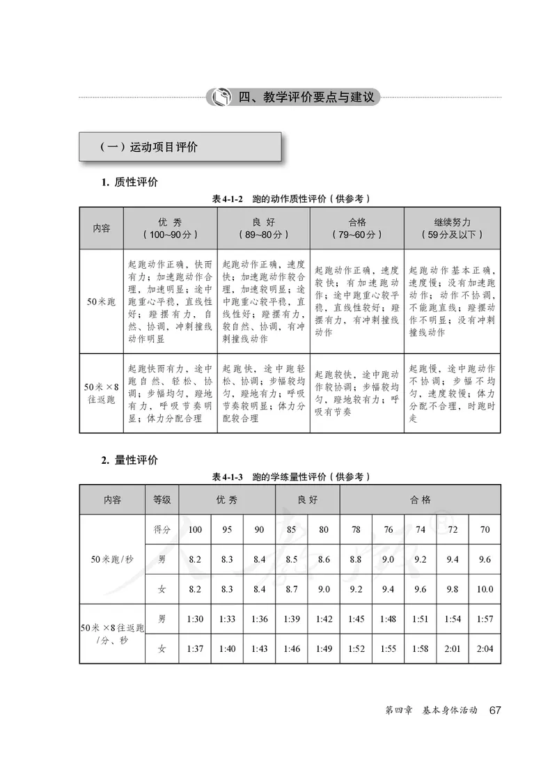 小学五六年级体育与健康_教资初高中_教资面试2025教资面试备考资料合集_教资面试资料合集_3、教资面试资料包大全_45大圣中小幼面试资料包_小学_体育_电子课本