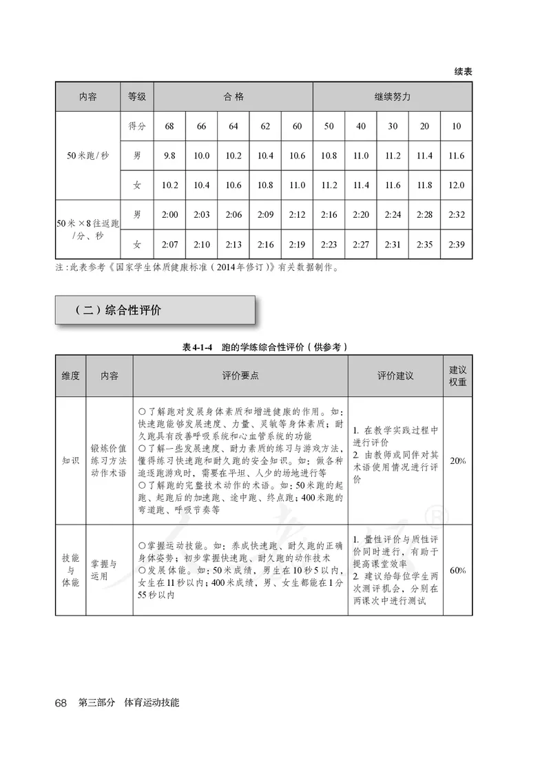 小学五六年级体育与健康_教资初高中_教资面试2025教资面试备考资料合集_教资面试资料合集_3、教资面试资料包大全_45大圣中小幼面试资料包_小学_体育_电子课本