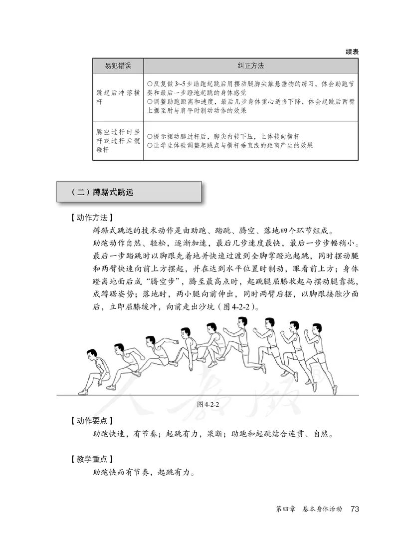 小学五六年级体育与健康_教资初高中_教资面试2025教资面试备考资料合集_教资面试资料合集_3、教资面试资料包大全_45大圣中小幼面试资料包_小学_体育_电子课本