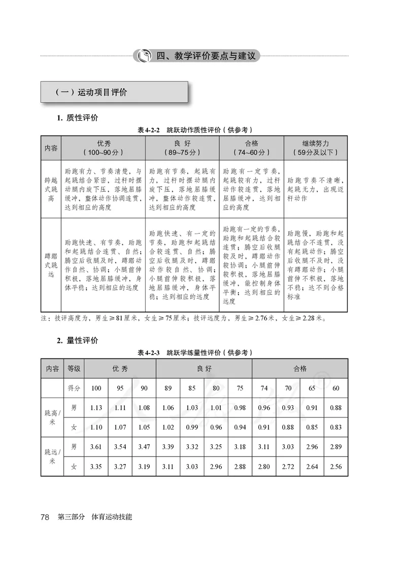 小学五六年级体育与健康_教资初高中_教资面试2025教资面试备考资料合集_教资面试资料合集_3、教资面试资料包大全_45大圣中小幼面试资料包_小学_体育_电子课本