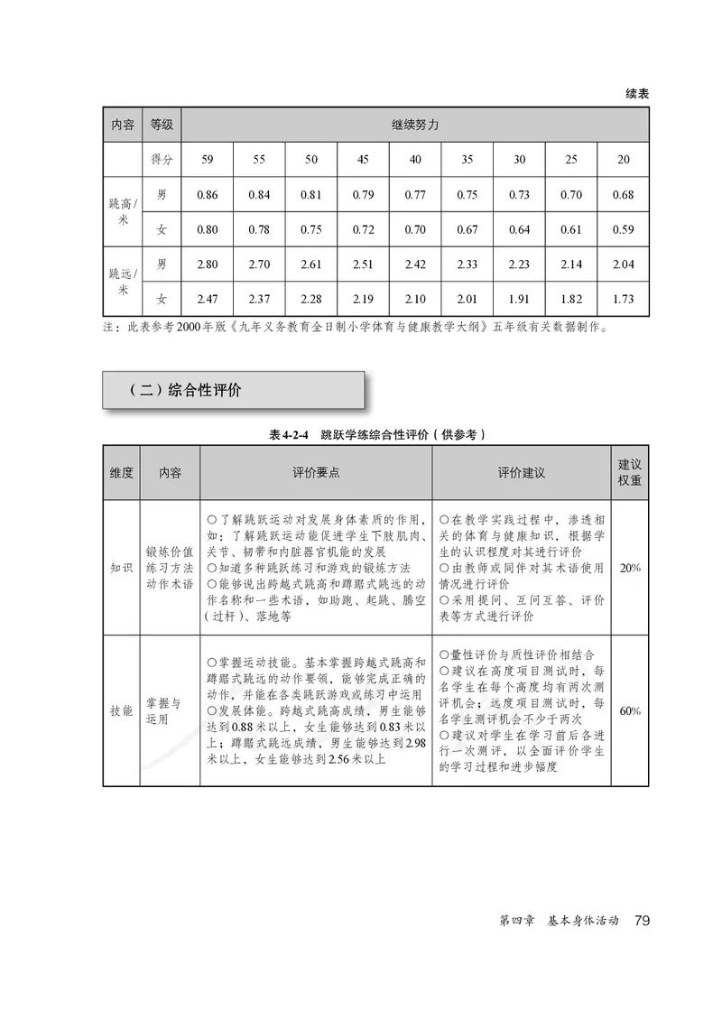 小学五六年级体育与健康_教资初高中_教资面试2025教资面试备考资料合集_教资面试资料合集_3、教资面试资料包大全_45大圣中小幼面试资料包_小学_体育_电子课本