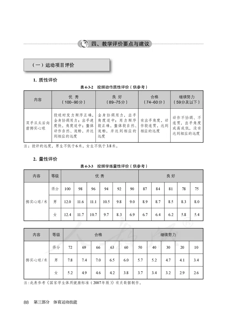 小学五六年级体育与健康_教资初高中_教资面试2025教资面试备考资料合集_教资面试资料合集_3、教资面试资料包大全_45大圣中小幼面试资料包_小学_体育_电子课本