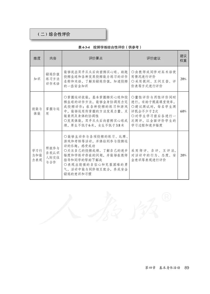 小学五六年级体育与健康_教资初高中_教资面试2025教资面试备考资料合集_教资面试资料合集_3、教资面试资料包大全_45大圣中小幼面试资料包_小学_体育_电子课本