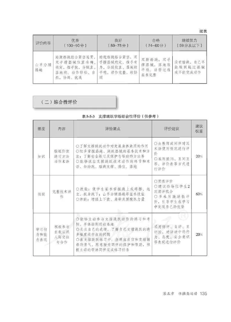体育5-6年级_教资初高中_教资面试2025教资面试备考资料合集_教资面试资料合集_2025教资面试资料_25上教资面试中学合集_教资面试逐字稿_小学体育面试逐字稿和教案_电子课本体育
