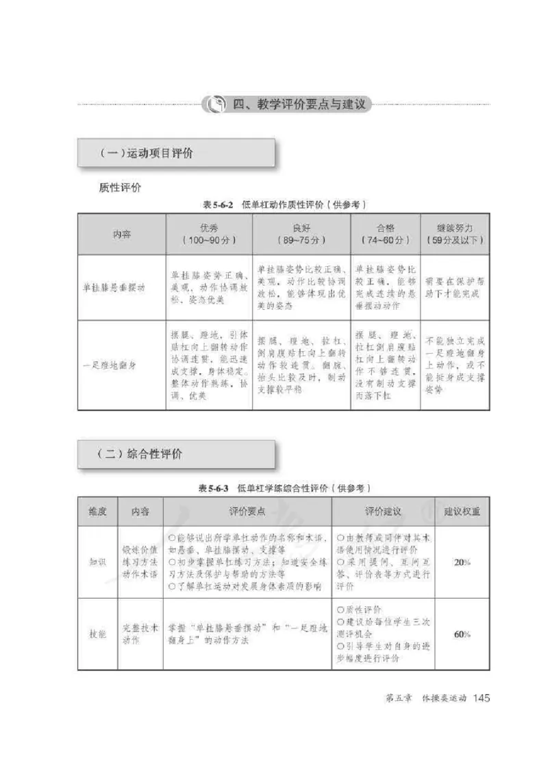 体育5-6年级_教资初高中_教资面试2025教资面试备考资料合集_教资面试资料合集_2025教资面试资料_25上教资面试中学合集_教资面试逐字稿_小学体育面试逐字稿和教案_电子课本体育