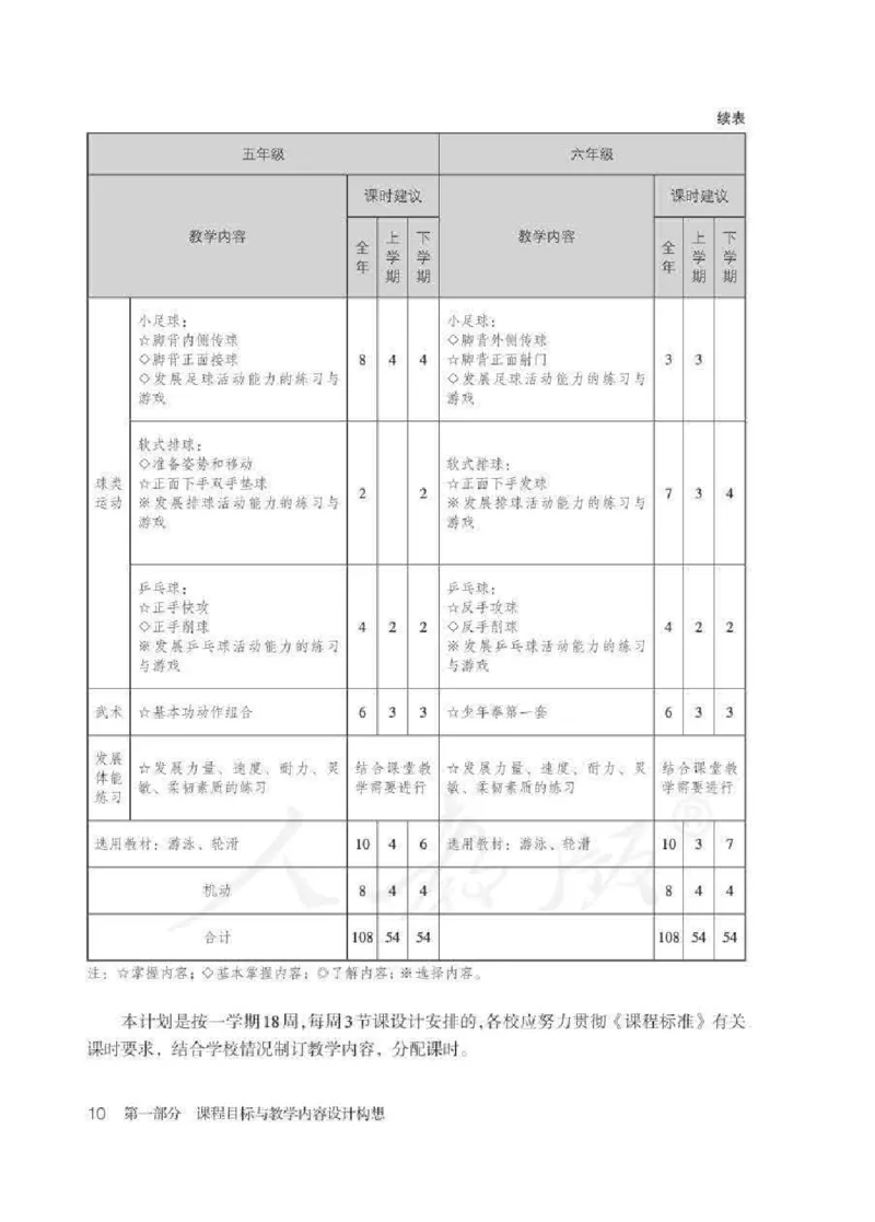 体育5-6年级_教资初高中_教资面试2025教资面试备考资料合集_教资面试资料合集_2025教资面试资料_25上教资面试中学合集_教资面试逐字稿_小学体育面试逐字稿和教案_电子课本体育
