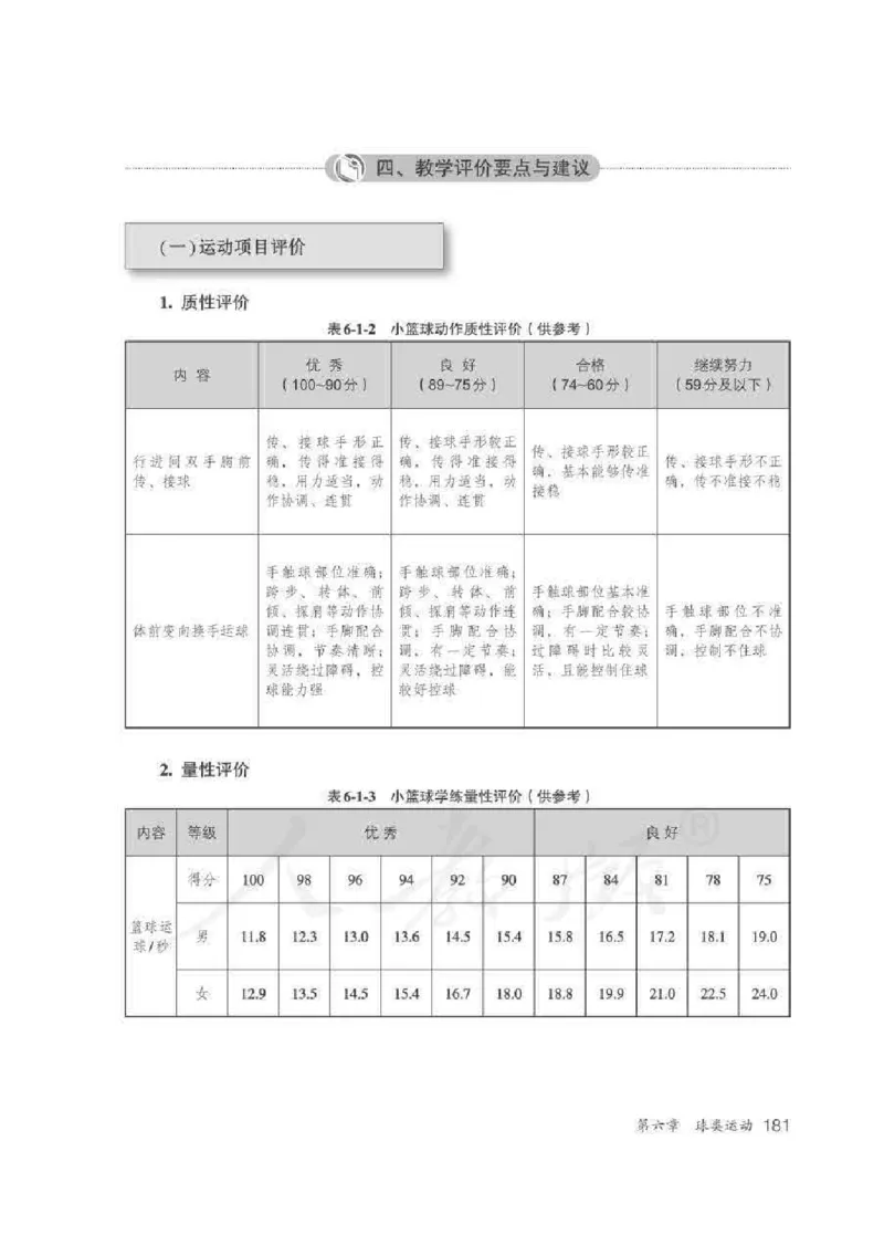 体育5-6年级_教资初高中_教资面试2025教资面试备考资料合集_教资面试资料合集_2025教资面试资料_25上教资面试中学合集_教资面试逐字稿_小学体育面试逐字稿和教案_电子课本体育
