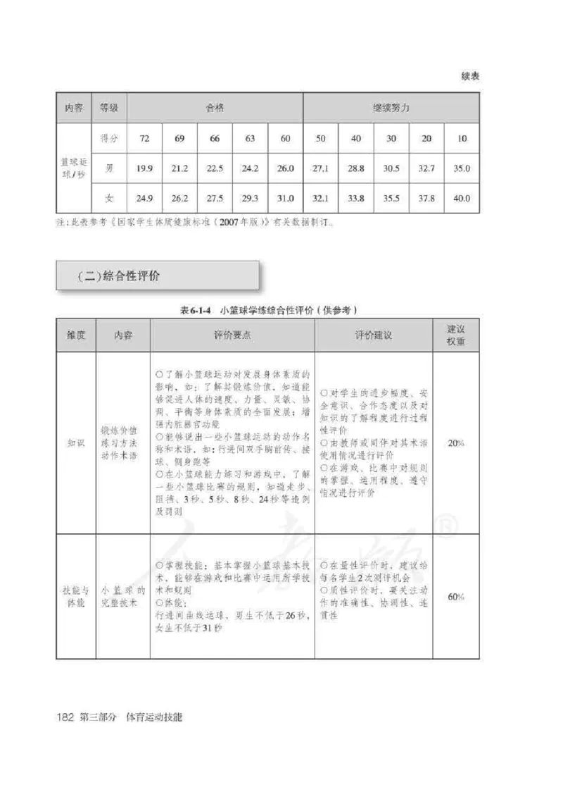 体育5-6年级_教资初高中_教资面试2025教资面试备考资料合集_教资面试资料合集_2025教资面试资料_25上教资面试中学合集_教资面试逐字稿_小学体育面试逐字稿和教案_电子课本体育
