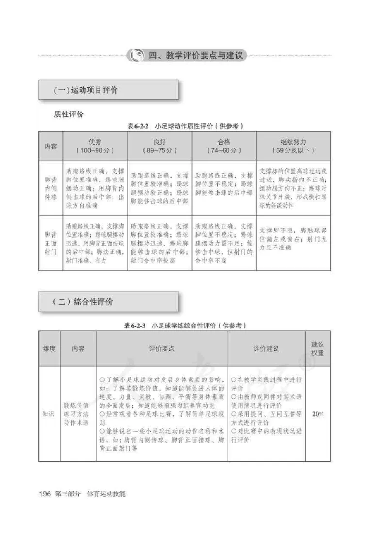 体育5-6年级_教资初高中_教资面试2025教资面试备考资料合集_教资面试资料合集_2025教资面试资料_25上教资面试中学合集_教资面试逐字稿_小学体育面试逐字稿和教案_电子课本体育