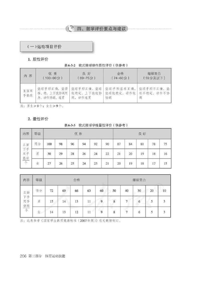 体育5-6年级_教资初高中_教资面试2025教资面试备考资料合集_教资面试资料合集_2025教资面试资料_25上教资面试中学合集_教资面试逐字稿_小学体育面试逐字稿和教案_电子课本体育