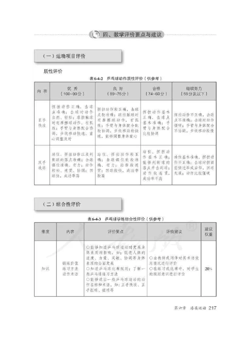 体育5-6年级_教资初高中_教资面试2025教资面试备考资料合集_教资面试资料合集_2025教资面试资料_25上教资面试中学合集_教资面试逐字稿_小学体育面试逐字稿和教案_电子课本体育