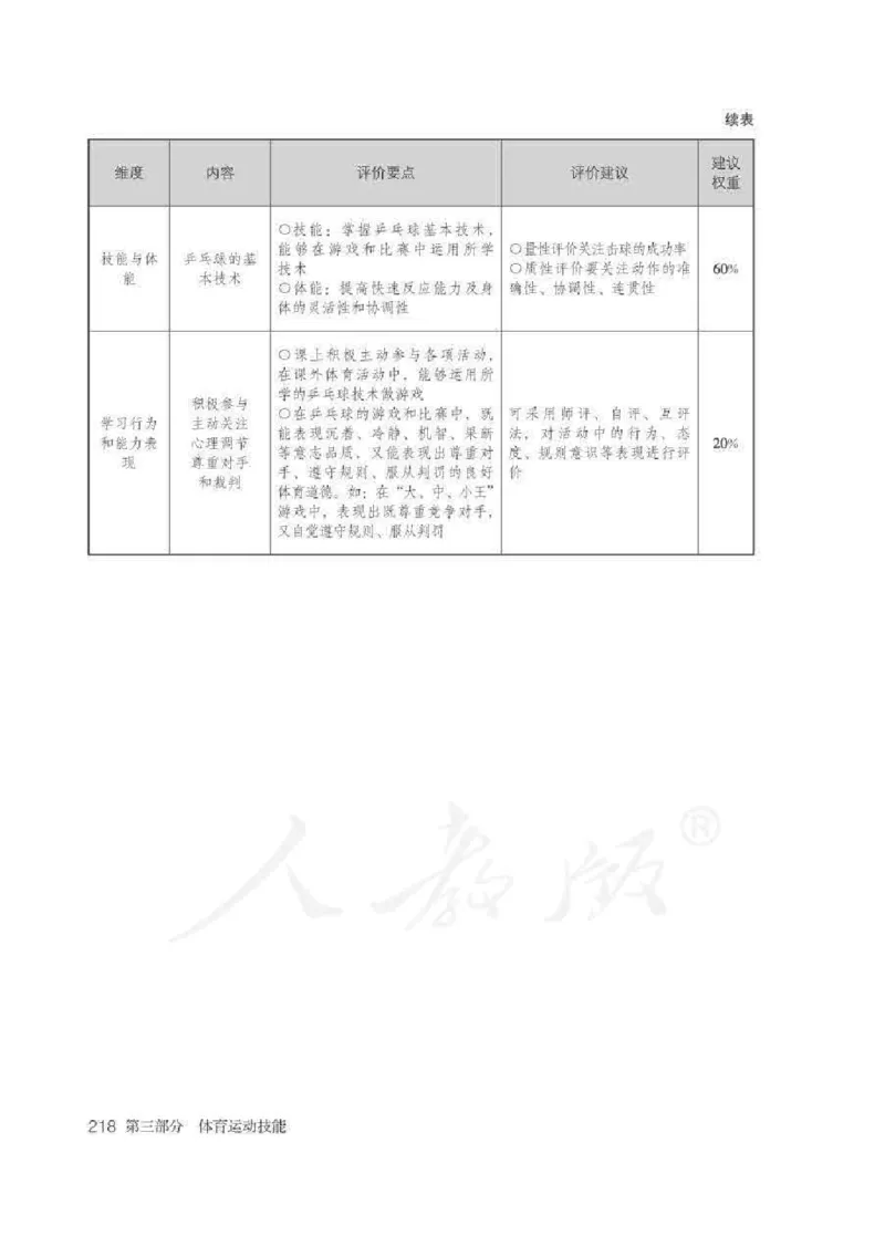 体育5-6年级_教资初高中_教资面试2025教资面试备考资料合集_教资面试资料合集_2025教资面试资料_25上教资面试中学合集_教资面试逐字稿_小学体育面试逐字稿和教案_电子课本体育