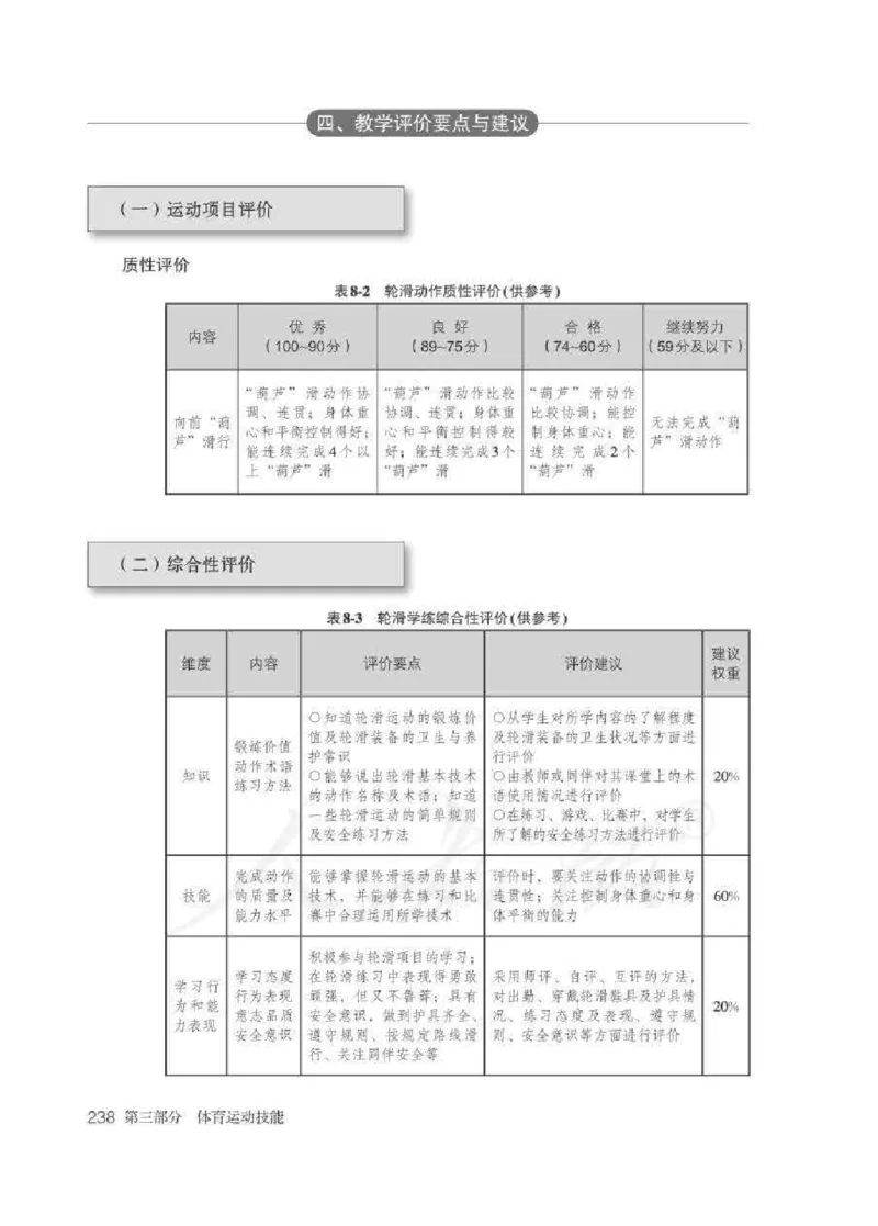 体育5-6年级_教资初高中_教资面试2025教资面试备考资料合集_教资面试资料合集_2025教资面试资料_25上教资面试中学合集_教资面试逐字稿_小学体育面试逐字稿和教案_电子课本体育