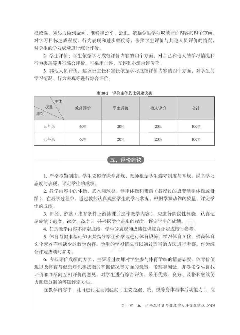 体育5-6年级_教资初高中_教资面试2025教资面试备考资料合集_教资面试资料合集_2025教资面试资料_25上教资面试中学合集_教资面试逐字稿_小学体育面试逐字稿和教案_电子课本体育