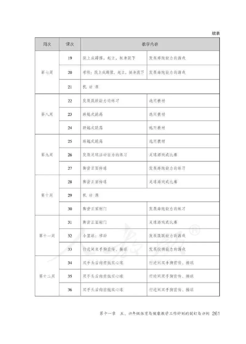 体育5-6年级_教资初高中_教资面试2025教资面试备考资料合集_教资面试资料合集_2025教资面试资料_25上教资面试中学合集_教资面试逐字稿_小学体育面试逐字稿和教案_电子课本体育
