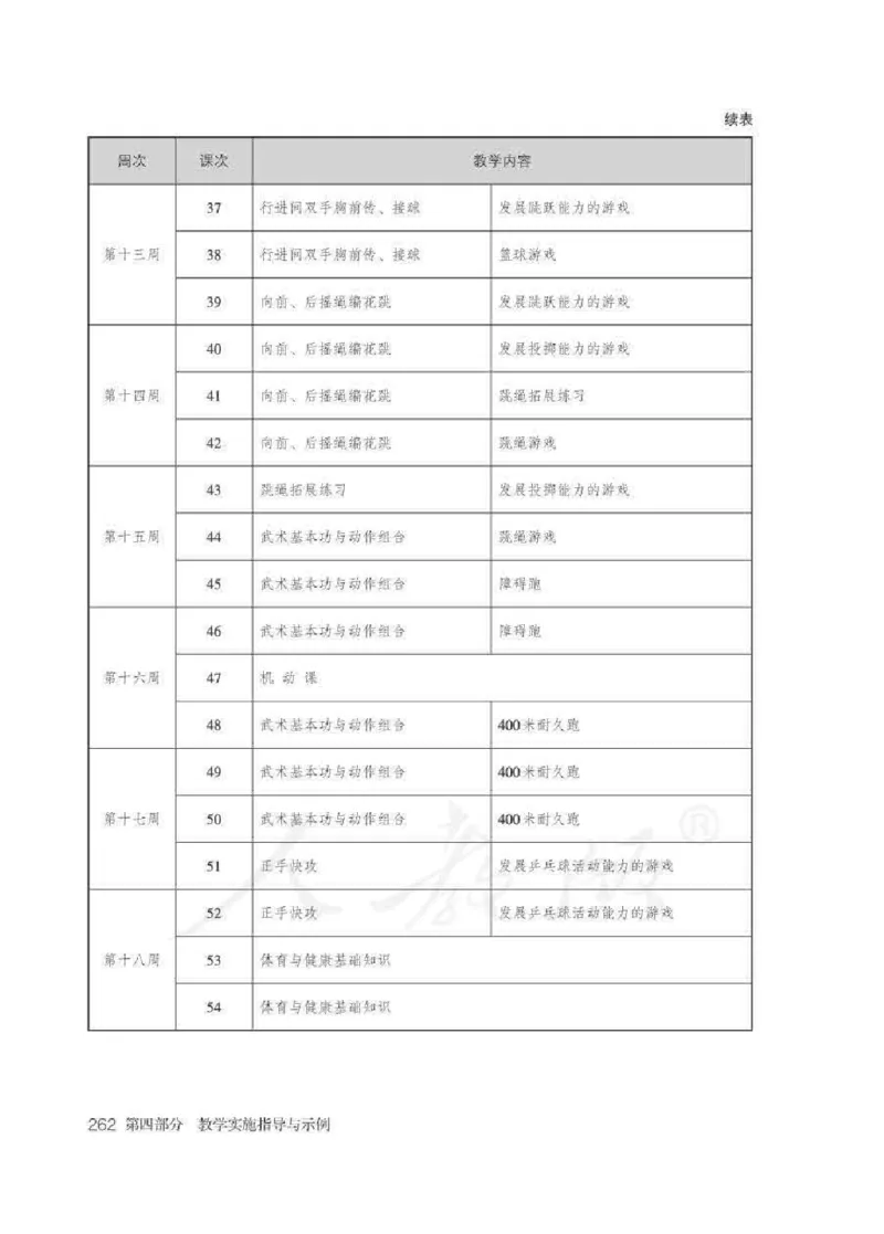 体育5-6年级_教资初高中_教资面试2025教资面试备考资料合集_教资面试资料合集_2025教资面试资料_25上教资面试中学合集_教资面试逐字稿_小学体育面试逐字稿和教案_电子课本体育