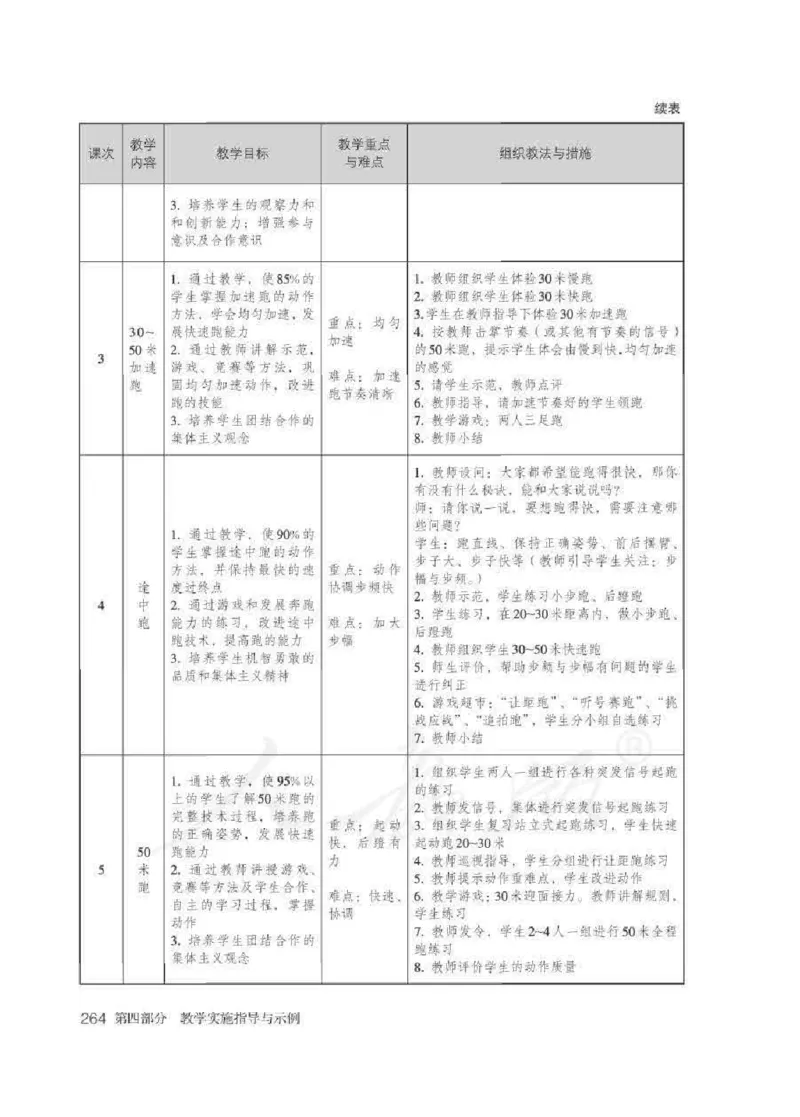 体育5-6年级_教资初高中_教资面试2025教资面试备考资料合集_教资面试资料合集_2025教资面试资料_25上教资面试中学合集_教资面试逐字稿_小学体育面试逐字稿和教案_电子课本体育