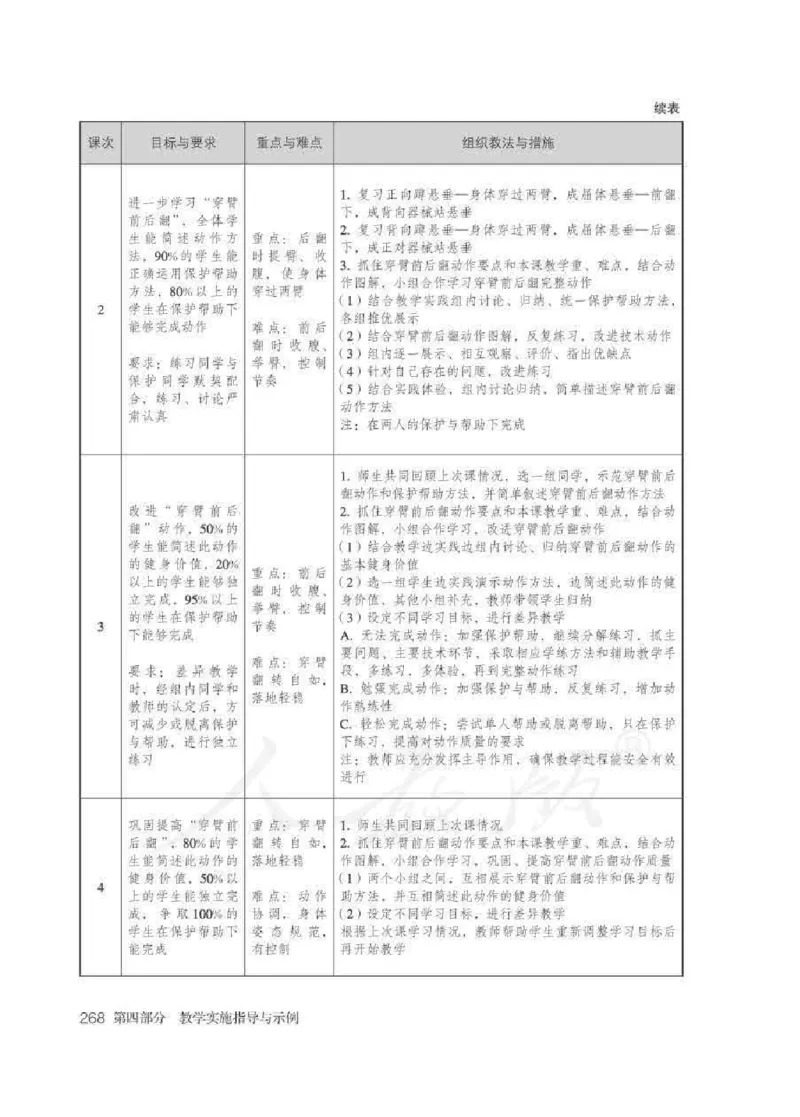 体育5-6年级_教资初高中_教资面试2025教资面试备考资料合集_教资面试资料合集_2025教资面试资料_25上教资面试中学合集_教资面试逐字稿_小学体育面试逐字稿和教案_电子课本体育