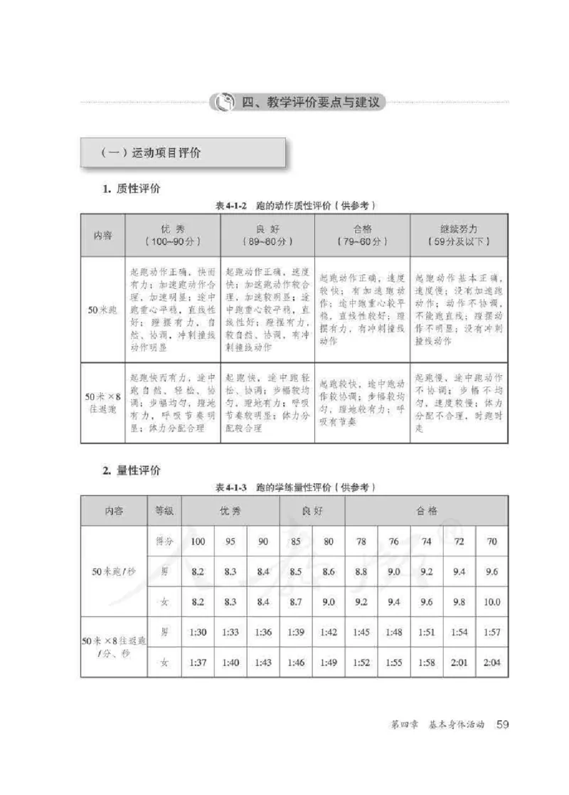 体育5-6年级_教资初高中_教资面试2025教资面试备考资料合集_教资面试资料合集_2025教资面试资料_25上教资面试中学合集_教资面试逐字稿_小学体育面试逐字稿和教案_电子课本体育