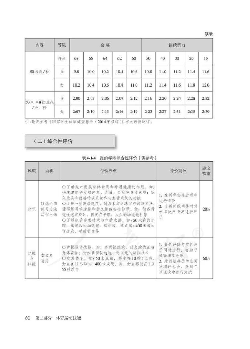 体育5-6年级_教资初高中_教资面试2025教资面试备考资料合集_教资面试资料合集_2025教资面试资料_25上教资面试中学合集_教资面试逐字稿_小学体育面试逐字稿和教案_电子课本体育