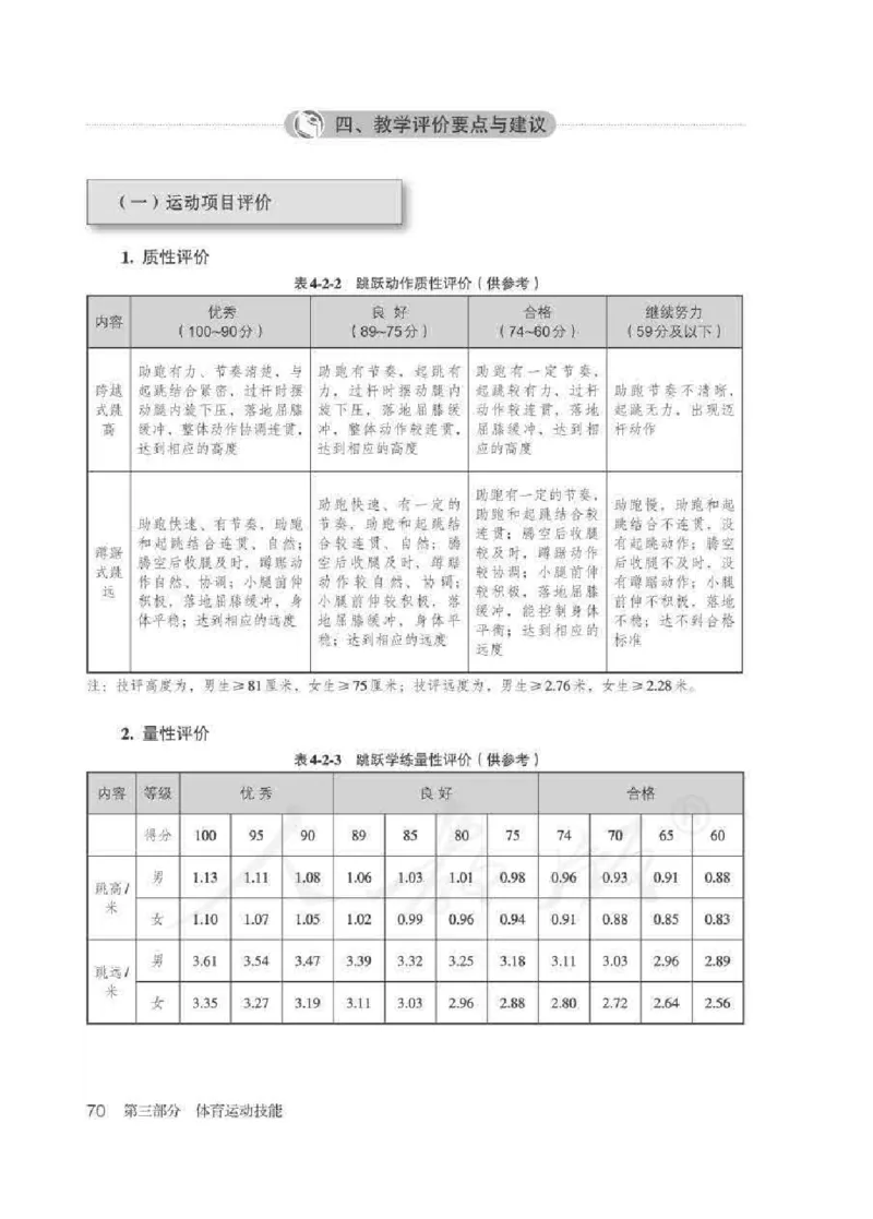 体育5-6年级_教资初高中_教资面试2025教资面试备考资料合集_教资面试资料合集_2025教资面试资料_25上教资面试中学合集_教资面试逐字稿_小学体育面试逐字稿和教案_电子课本体育