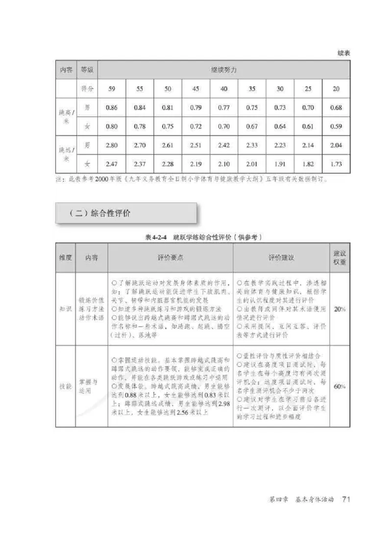 体育5-6年级_教资初高中_教资面试2025教资面试备考资料合集_教资面试资料合集_2025教资面试资料_25上教资面试中学合集_教资面试逐字稿_小学体育面试逐字稿和教案_电子课本体育