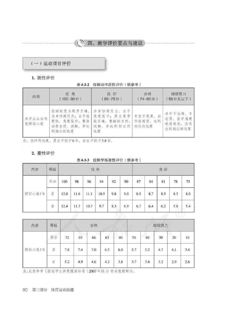 体育5-6年级_教资初高中_教资面试2025教资面试备考资料合集_教资面试资料合集_2025教资面试资料_25上教资面试中学合集_教资面试逐字稿_小学体育面试逐字稿和教案_电子课本体育