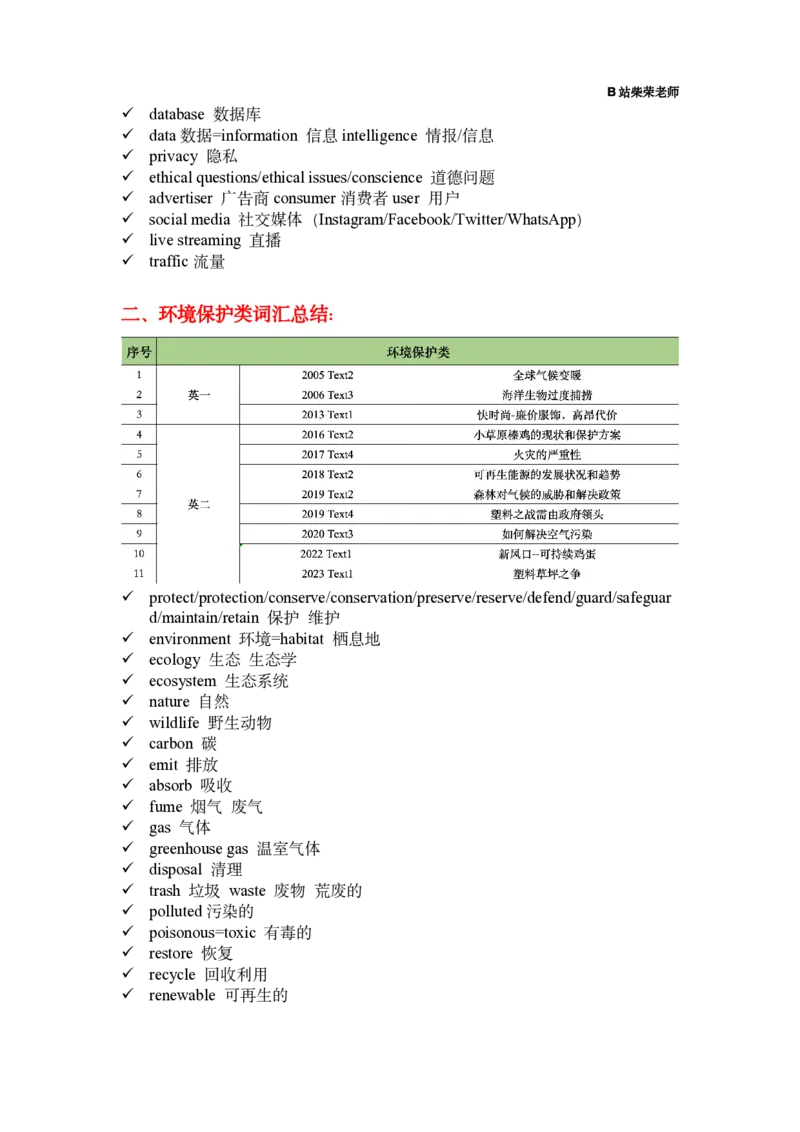 25柴荣《阅读7大话题词汇》总结_考研_英语_13.柴荣_25柴荣《阅读7大话题词汇》总结