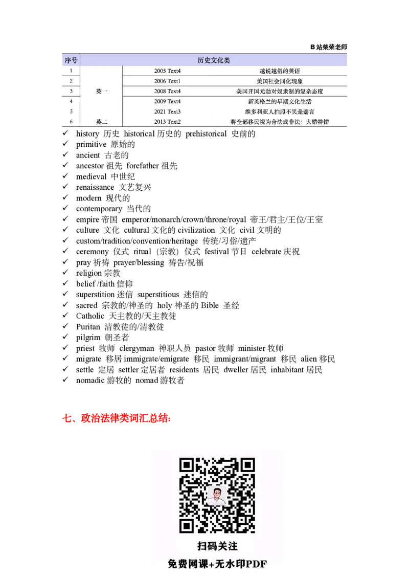 25柴荣《阅读7大话题词汇》总结_考研_英语_13.柴荣_25柴荣《阅读7大话题词汇》总结