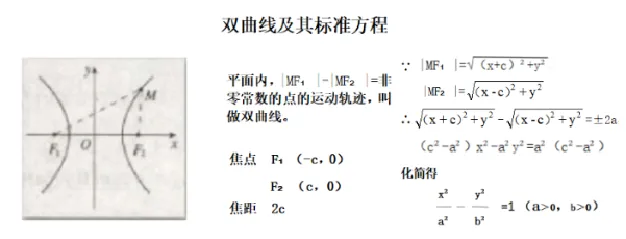 双曲线及其标准方程_教资初高中_教资面试2025教资面试备考资料合集_教资面试资料合集_2025教资面试资料_25上教资面试中学合集_教资面试逐字稿_高中数学面试逐字稿合集
