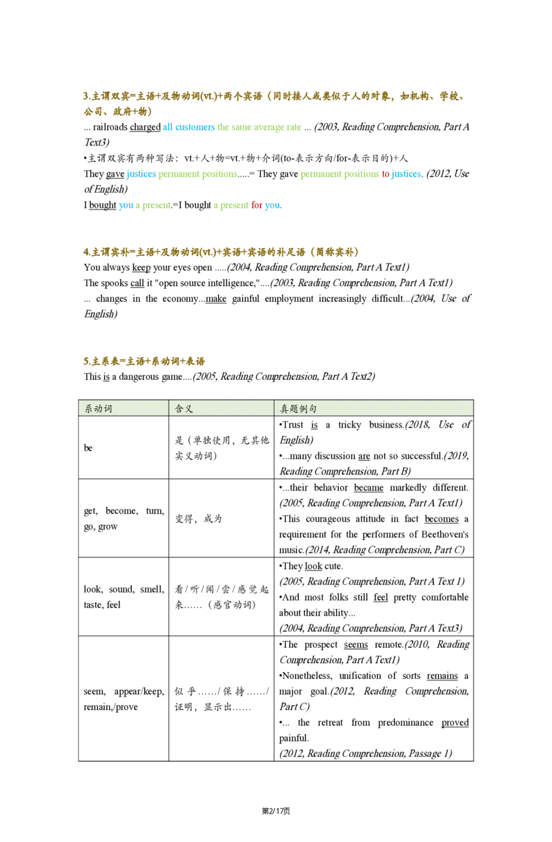 英一Part1简单句25_考研_英语_02.田静_25田静《语法课笔记》（完整版）_英一
