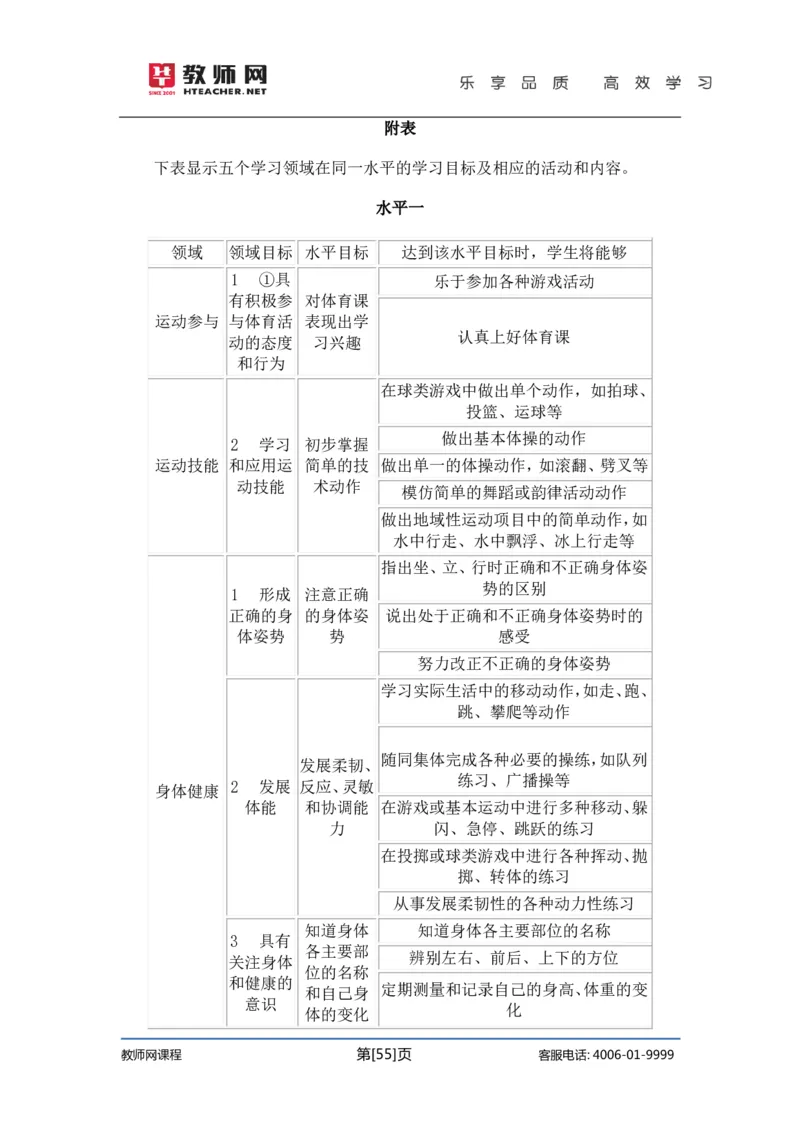 初中体育试讲+答辩讲义_教资初高中_教资面试2025教资面试备考资料合集_教资面试资料合集_2025教资面试资料_25上教资面试中学合集_教资面试逐字稿_初中体育重点资料包合集