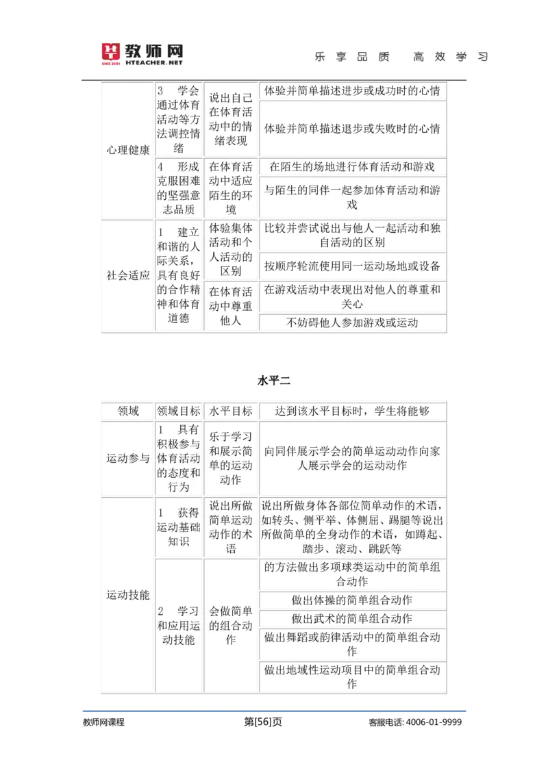 初中体育试讲+答辩讲义_教资初高中_教资面试2025教资面试备考资料合集_教资面试资料合集_2025教资面试资料_25上教资面试中学合集_教资面试逐字稿_初中体育重点资料包合集