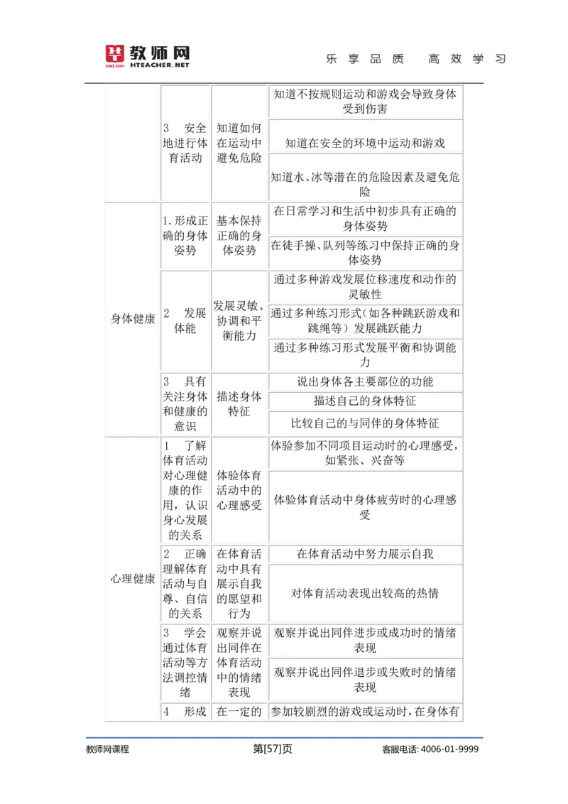 初中体育试讲+答辩讲义_教资初高中_教资面试2025教资面试备考资料合集_教资面试资料合集_2025教资面试资料_25上教资面试中学合集_教资面试逐字稿_初中体育重点资料包合集