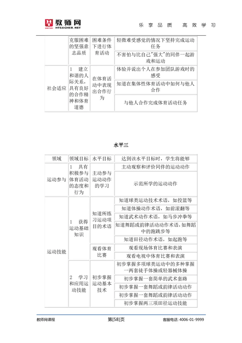 初中体育试讲+答辩讲义_教资初高中_教资面试2025教资面试备考资料合集_教资面试资料合集_2025教资面试资料_25上教资面试中学合集_教资面试逐字稿_初中体育重点资料包合集
