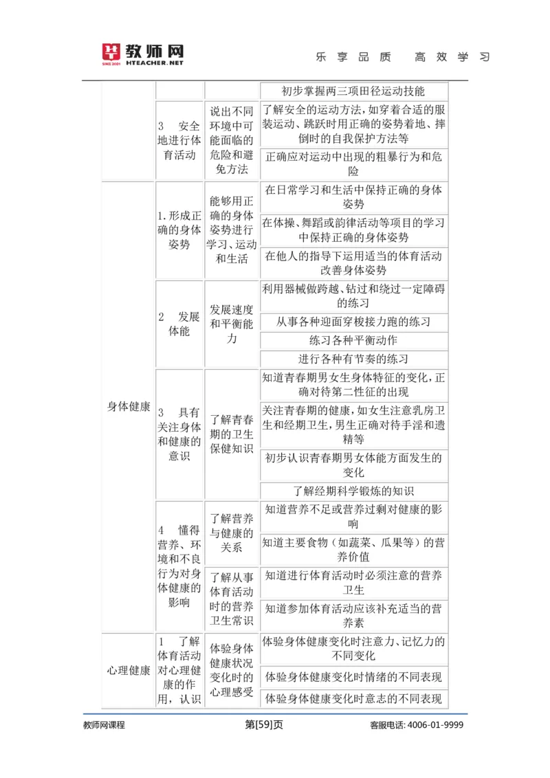 初中体育试讲+答辩讲义_教资初高中_教资面试2025教资面试备考资料合集_教资面试资料合集_2025教资面试资料_25上教资面试中学合集_教资面试逐字稿_初中体育重点资料包合集
