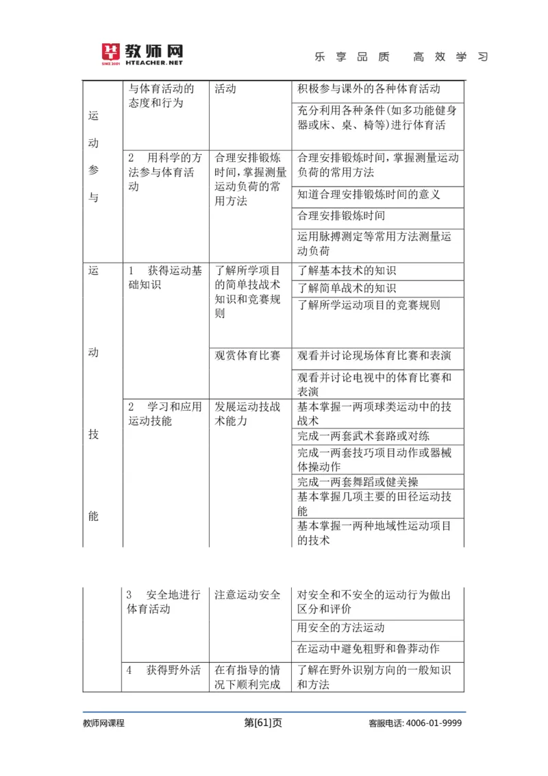 初中体育试讲+答辩讲义_教资初高中_教资面试2025教资面试备考资料合集_教资面试资料合集_2025教资面试资料_25上教资面试中学合集_教资面试逐字稿_初中体育重点资料包合集