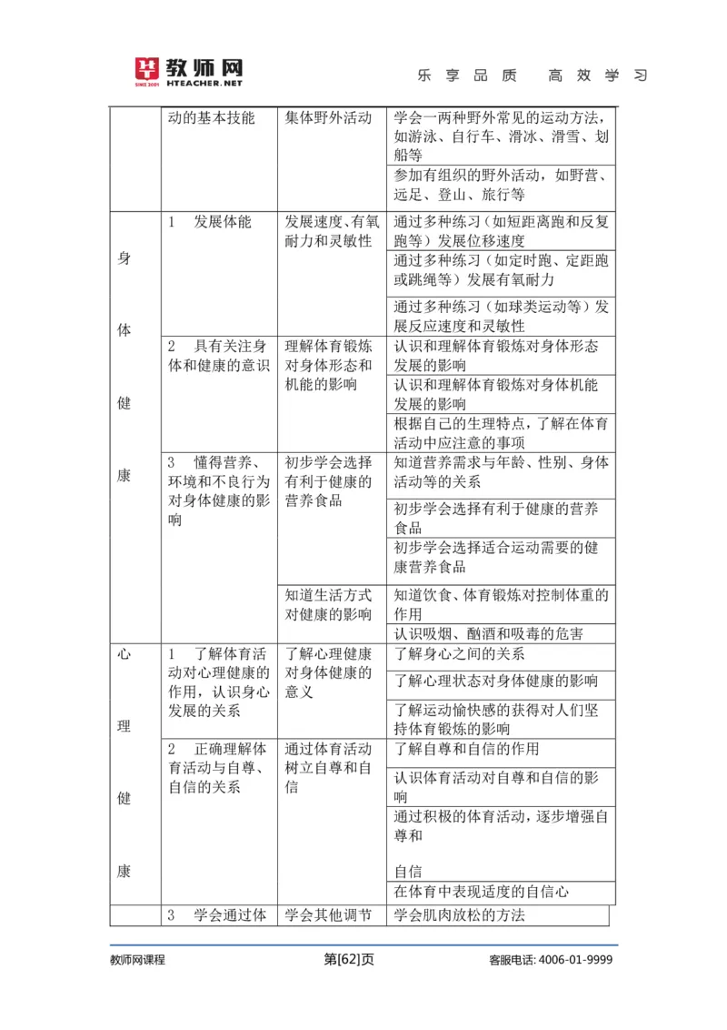 初中体育试讲+答辩讲义_教资初高中_教资面试2025教资面试备考资料合集_教资面试资料合集_2025教资面试资料_25上教资面试中学合集_教资面试逐字稿_初中体育重点资料包合集