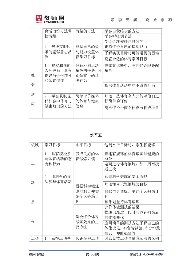 初中体育试讲+答辩讲义_教资初高中_教资面试2025教资面试备考资料合集_教资面试资料合集_2025教资面试资料_25上教资面试中学合集_教资面试逐字稿_初中体育重点资料包合集