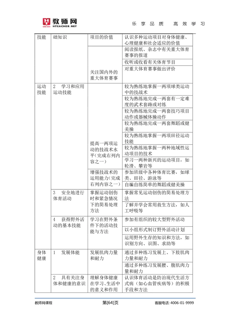 初中体育试讲+答辩讲义_教资初高中_教资面试2025教资面试备考资料合集_教资面试资料合集_2025教资面试资料_25上教资面试中学合集_教资面试逐字稿_初中体育重点资料包合集