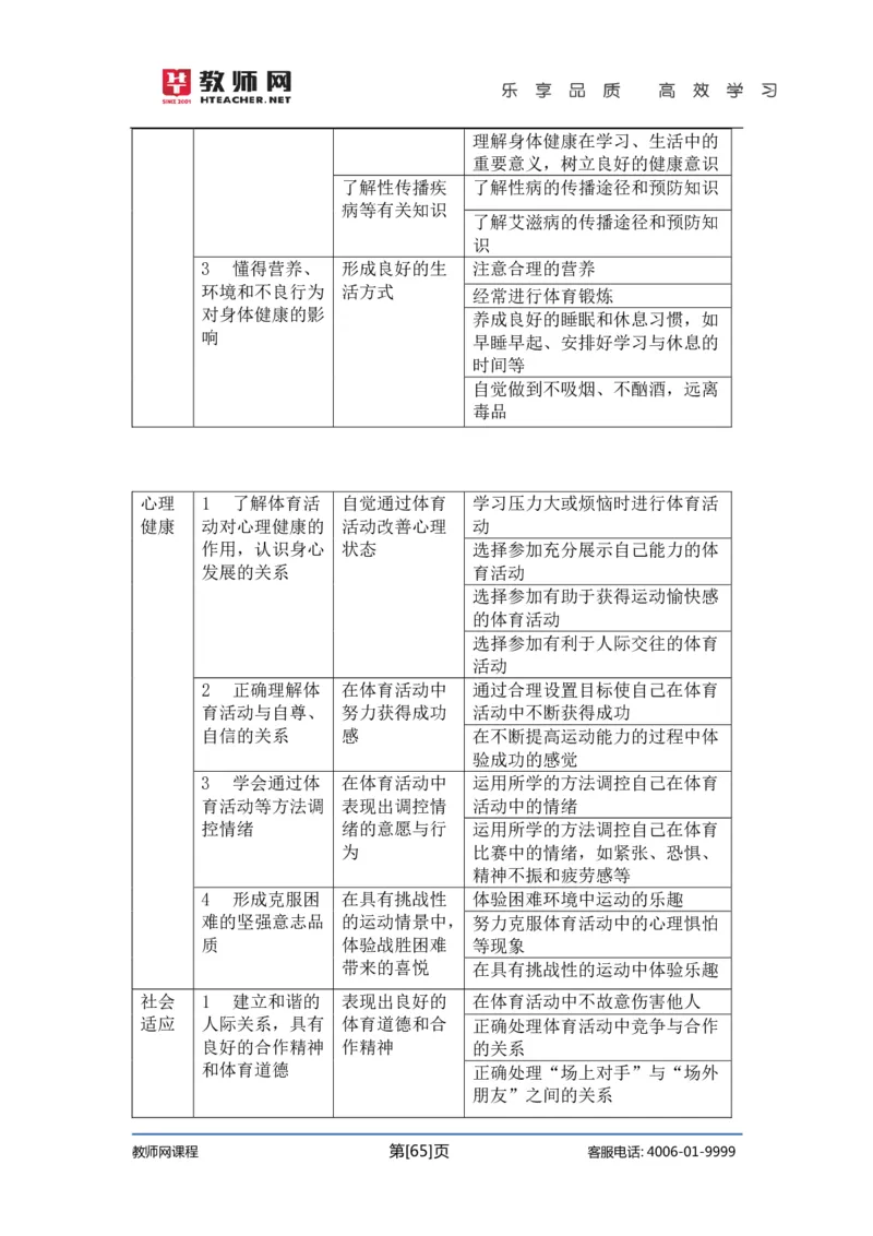 初中体育试讲+答辩讲义_教资初高中_教资面试2025教资面试备考资料合集_教资面试资料合集_2025教资面试资料_25上教资面试中学合集_教资面试逐字稿_初中体育重点资料包合集