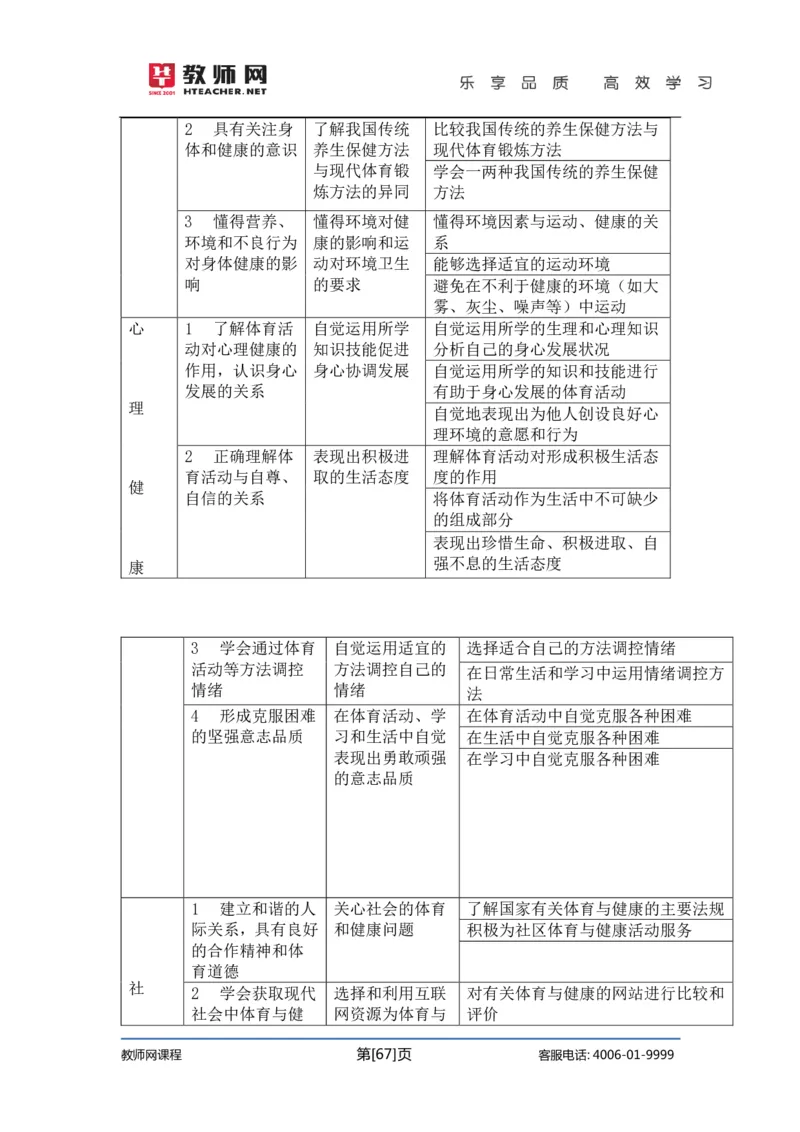 初中体育试讲+答辩讲义_教资初高中_教资面试2025教资面试备考资料合集_教资面试资料合集_2025教资面试资料_25上教资面试中学合集_教资面试逐字稿_初中体育重点资料包合集