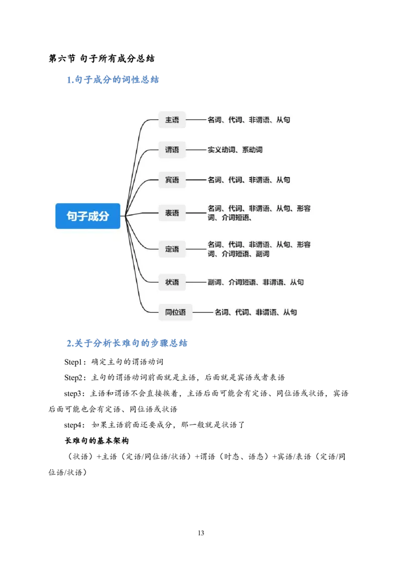 25刘晓艳《长难句》笔记_考研_英语_05.刘晓艳_25刘晓艳《长难句》笔记