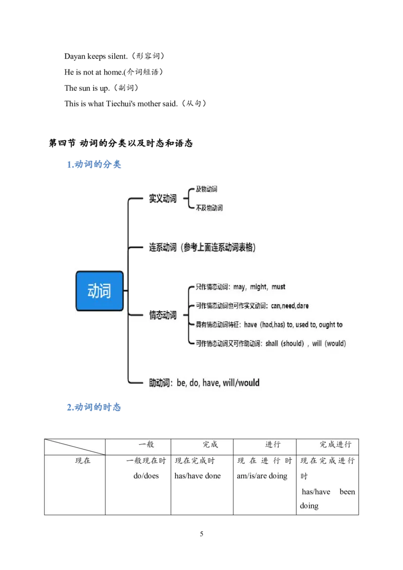 25刘晓艳《长难句》笔记_考研_英语_05.刘晓艳_25刘晓艳《长难句》笔记